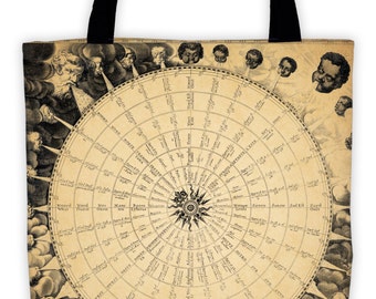 Art Print Tote Bag - Wind Rose Compass Rose Antique Nautical Print - Large Market Tote - Reusable Grocery Bag - Vintage Carry All Beach Bag