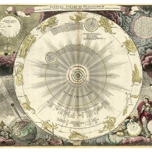 Solar System & Planeten-Astronomie-Geschenke-Astrologie Kunst-Himmelskarte Universum-Zodiac Chart-Alte Karten und Drucke-Vintage Art Print