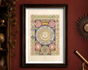 Coronelli Idea of the Universe Print, 1690 Celestial Astrology Wall Chart