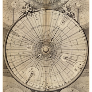 Himmelskarte des Universums - Astronomie Wandkunst - Antike Sternenkarte - Wissenschaft Wohndekor und Geschenke - Alte Karten und Drucke - Geschenkidee