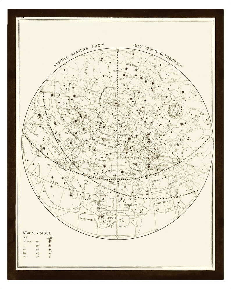 Visible Heavens Print Set Constellation Celestial Chart Astronomy Gift Astrology Art Zodiac Sign Star Map Old Maps and Prints image 5