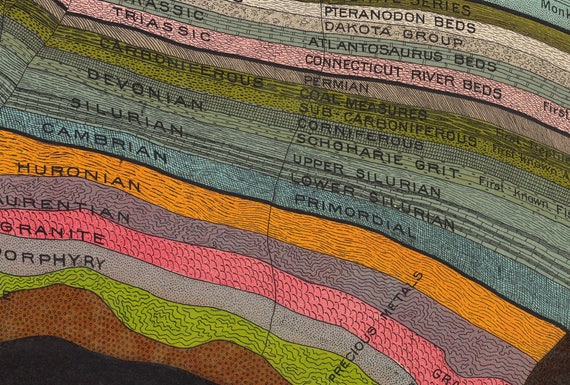 Geochronology Chart