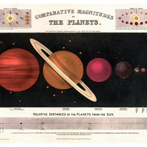Emslie vergleichende Größen der Planeten - Vintage Astronomie - alte Kunstdruck - pädagogische Kosmologie Wissenschaft Poster - Geschenk für Lehrer