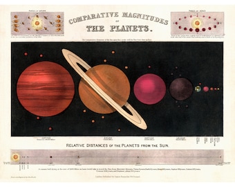 Emslie Comparative Magnitudes of the Planets  - Vintage Astronomy - Old Art Print - Educational Cosmology Science Poster - Gift for Teacher