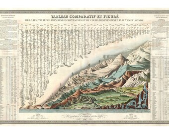 French Chart of Mountains and Rivers Vintage Art Print - Geography Poster - Antique Geographic Map - Old Maps and Prints - Gift for Teacher