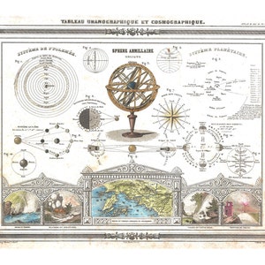 1852 Astronomie Uranography Kosmographie Chart - Vintage Kunstdruck - antike himmlischen Chart - Restaurierung-Stil - alte Karten und Drucke
