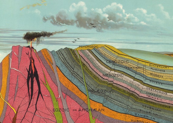 Geochronology Chart