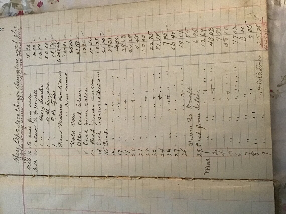 Antique Ledger Book Estate Record Book 1917 Etsy