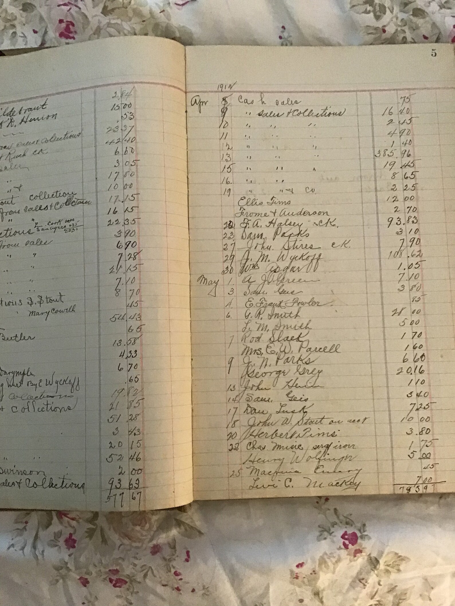 Antique Ledger Book Estate Record Book 1917 Etsy