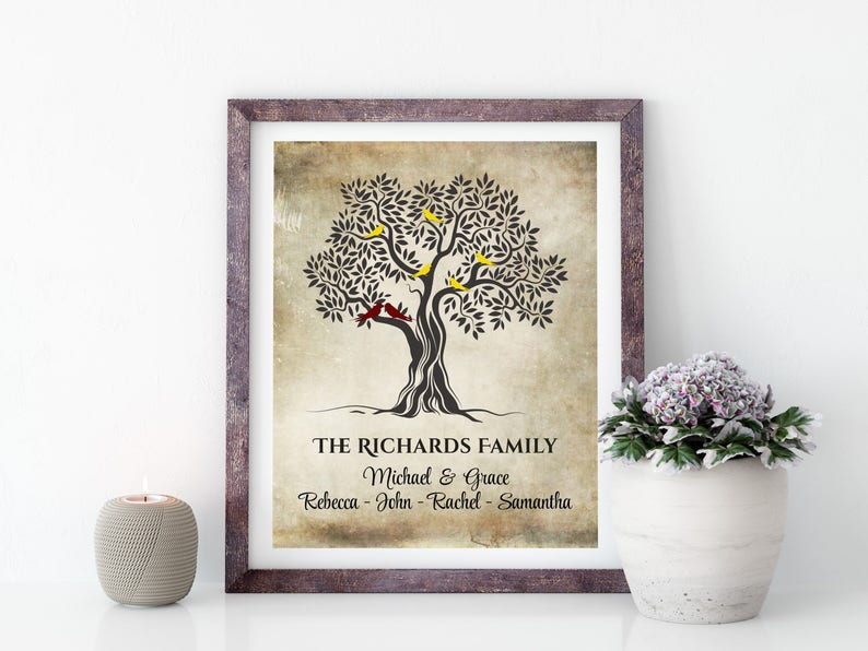 Family tree wall art Family tree print Personalized family Etsy