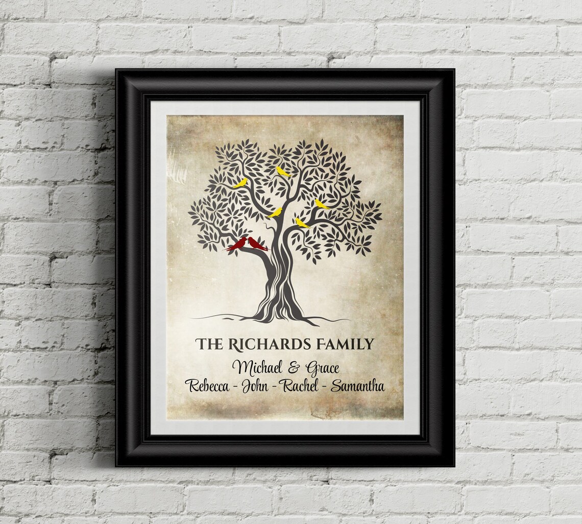 Family tree wall art Family tree print Personalized family Etsy