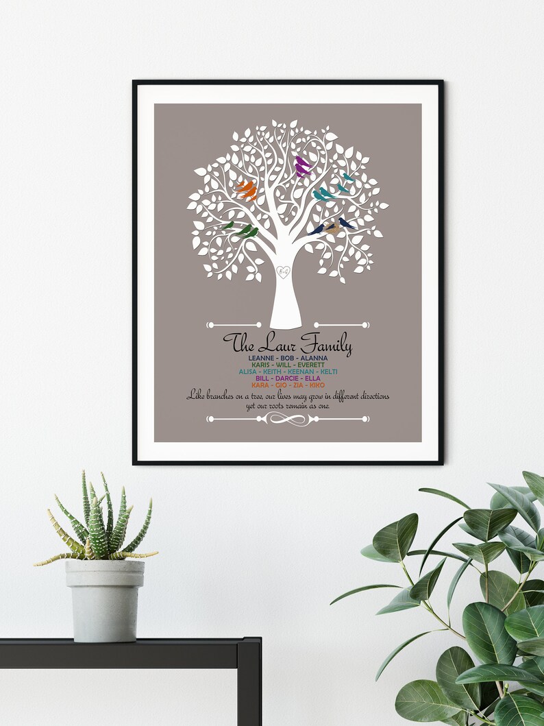 Family tree wall art Personalized family tree print Family Etsy