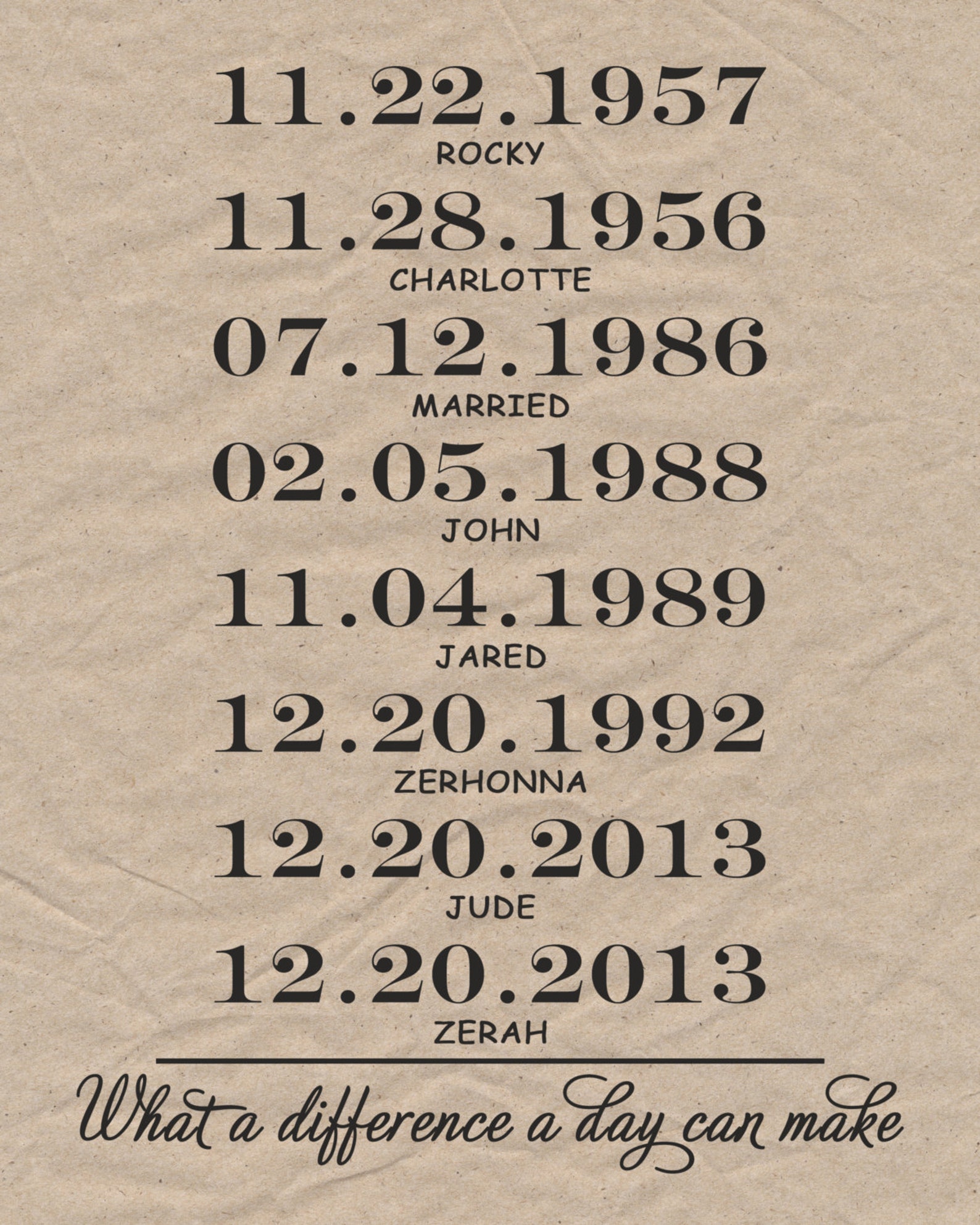 What a difference a day can make important date art what a etsy