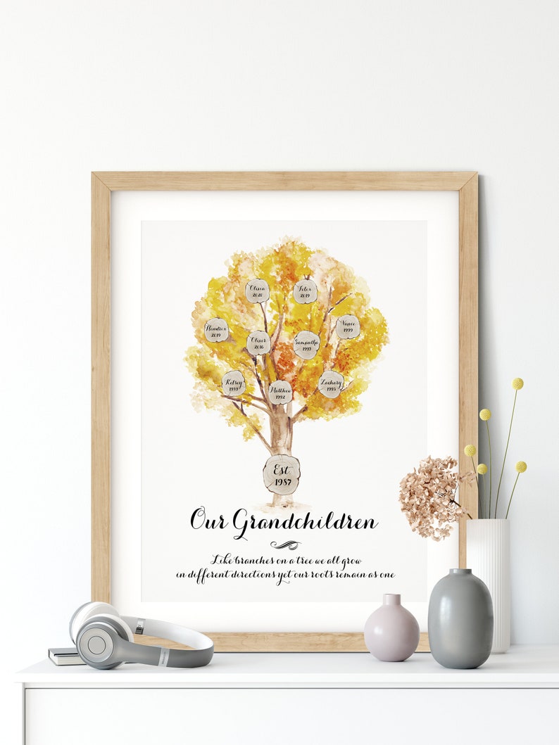 EnkelGeschenk für Oma Großeltern Geschenke für Weihnachten Etsy
