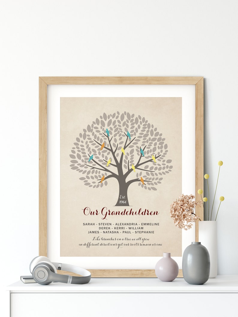 Grandchildren gifts for grandparents Personalized family Etsy