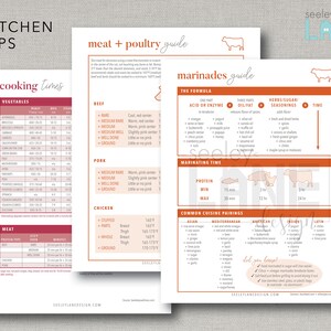 May include: A printable guide for marinating and cooking meat and poultry. The guide includes a chart with cooking times for different types of meat and poultry, as well as a chart with marinating times for different proteins. The guide also includes a section on common cuisine pairings.