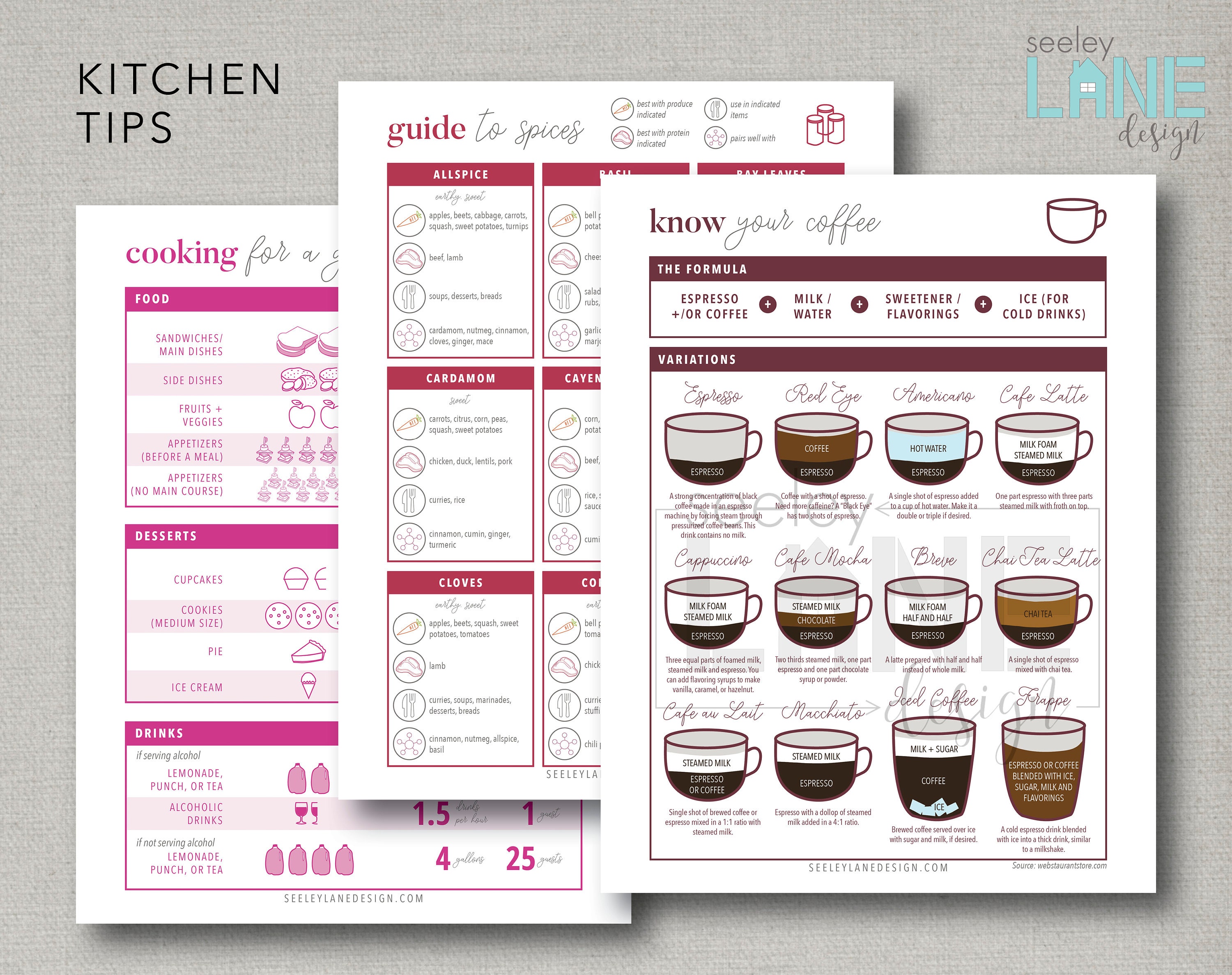 Recipe Book and Binder Kit With Kitchen Tips, Printable and Editable ...