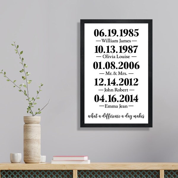 What a difference a day makes sign-important date sign-Christmas gift for Mom-from daughter-family dates sign-custom family date sign