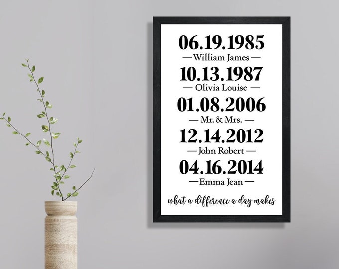 What a difference a day makes sign-important date sign-Christmas gift for Mom-from daughter-family dates sign-custom family date sign