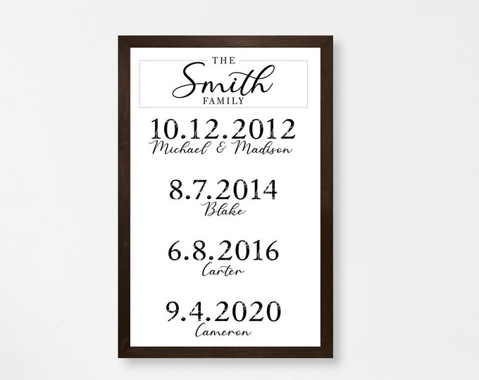 Important date sign-mother's day gift-for mom-from daughter-family dates sign-custom family sign-custom date sign-for birthday-gift ideas