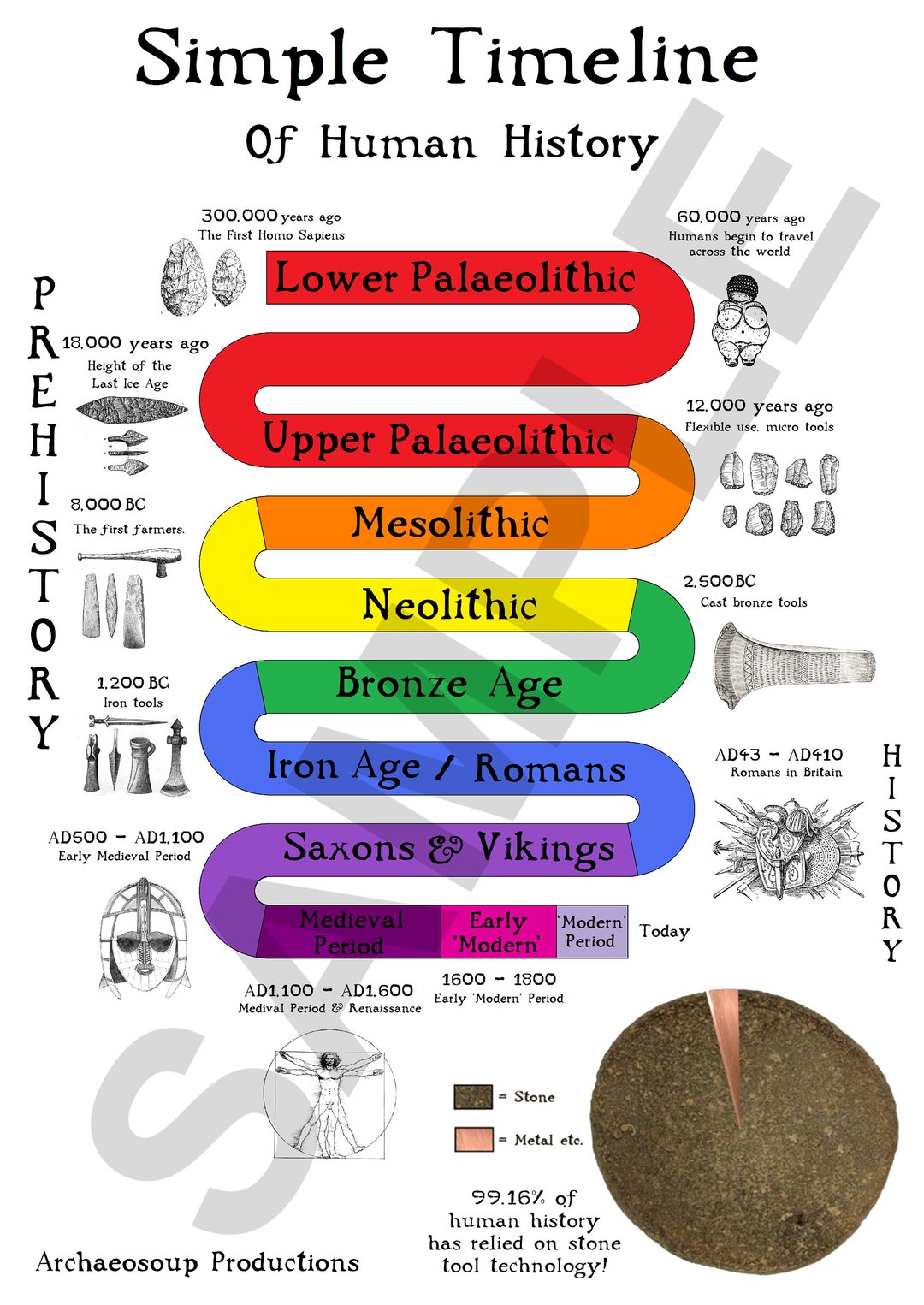 Simple Timeline of Human History Etsy UK