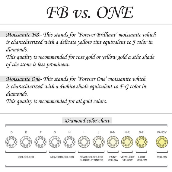 Moissanite Chart