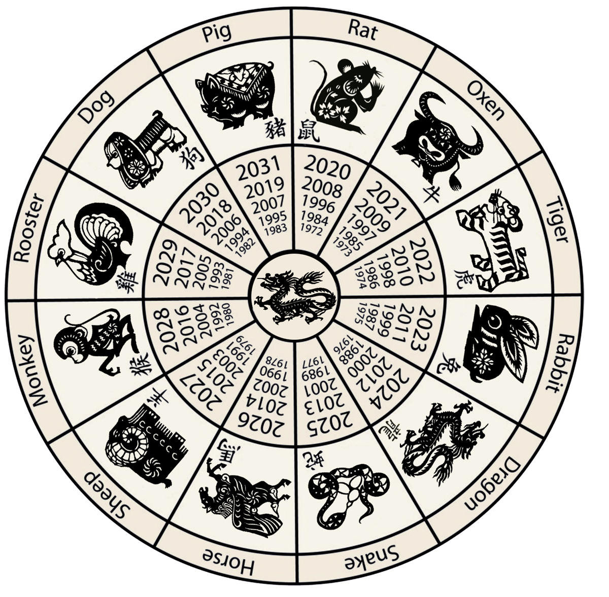 Chinese Zodiac Horse, Astrology Animal Sign, Birthday Year Printable