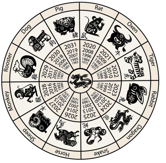 Chinese Zodiac Monkey Astrology Animal Sign Birthday Year - Etsy Chinese Zodiac Monkey Astrology Animal Sign Birthday Year - Etsy