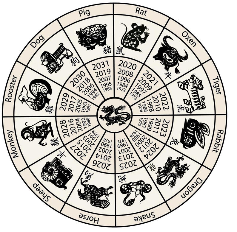 Birthday gift ideas Chinese Zodiac Tiger Birthday Year printable posters paper cutting style Astrology Animal Sign