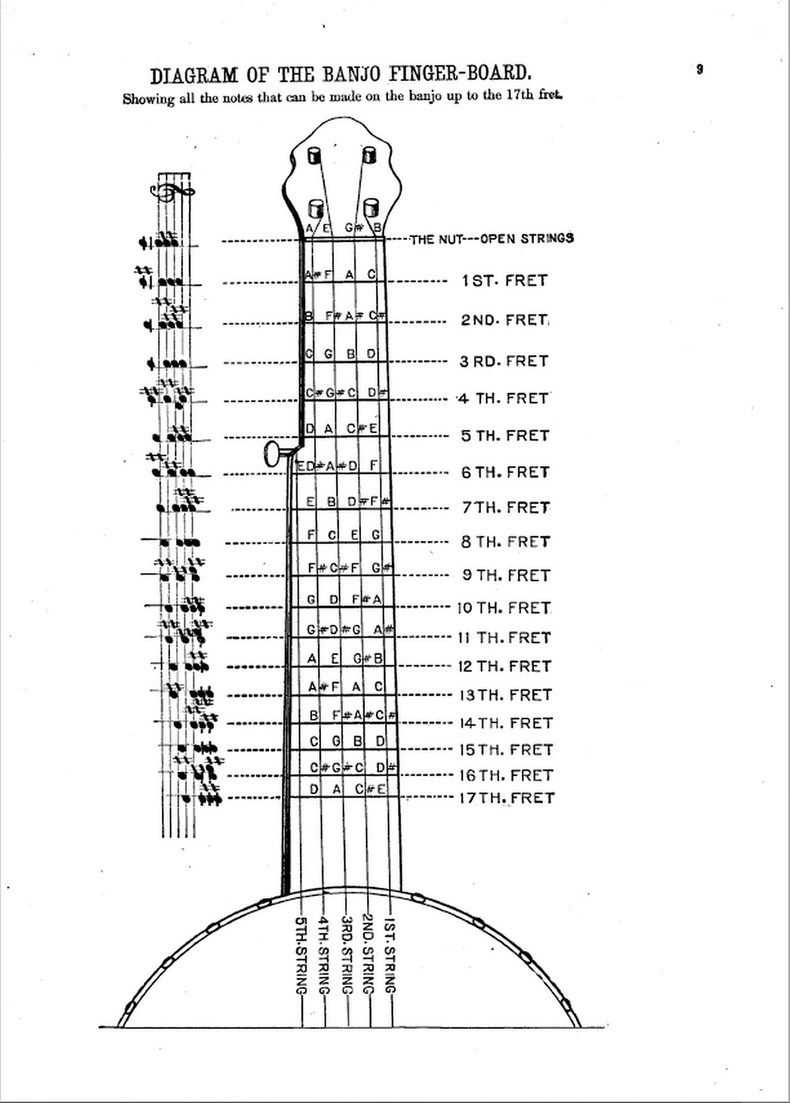 Learn How To Play Ukulele Banjo Banjolele Music Lessons & Etsy