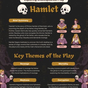 May include: Infographic about Shakespeare's play Hamlet, featuring text, illustrations, and character names. The title "Hamlet" is displayed prominently with skull graphics. Key themes like revenge and mortality are highlighted.