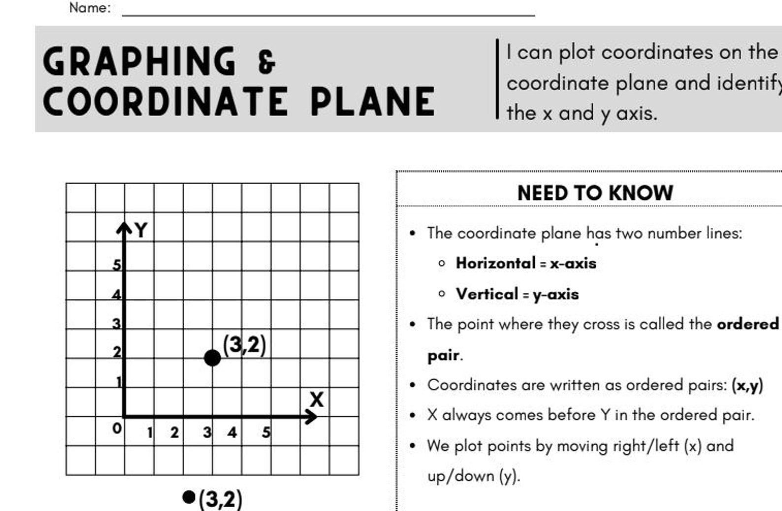 Coordinate Plane + Graphing | 5th Grade Anchor Chart + Interactive ...
