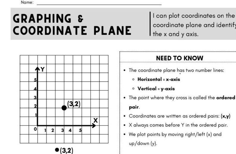 Coordinate Plane + Graphing | 5th Grade Anchor Chart + Interactive ...