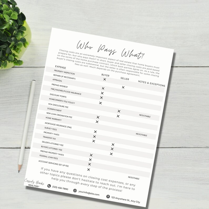 Real Estate Closing Costs Breakdown Sheet Closing Costs Chart Buyer and