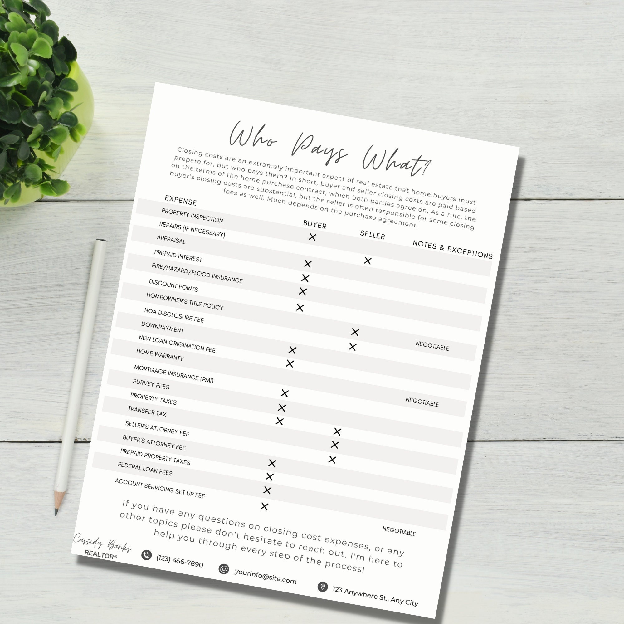 Real Estate Closing Costs Breakdown Sheet Closing Costs Chart Buyer and Seller Closing Costs
