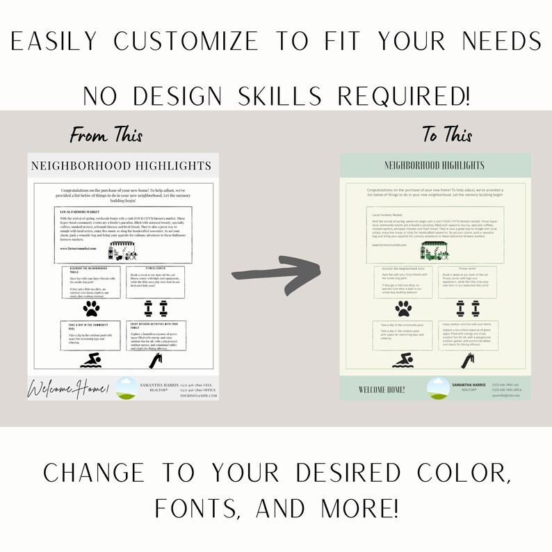 Real Estate Neighborhood Highlights Realtor Neighborhood Etsy