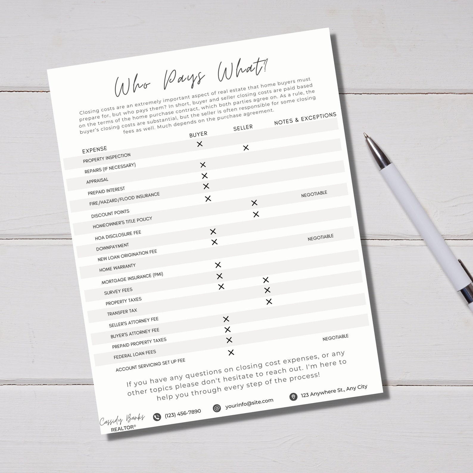 Real Estate Closing Costs Breakdown Sheet Closing Costs Chart Buyer and Seller Closing Costs