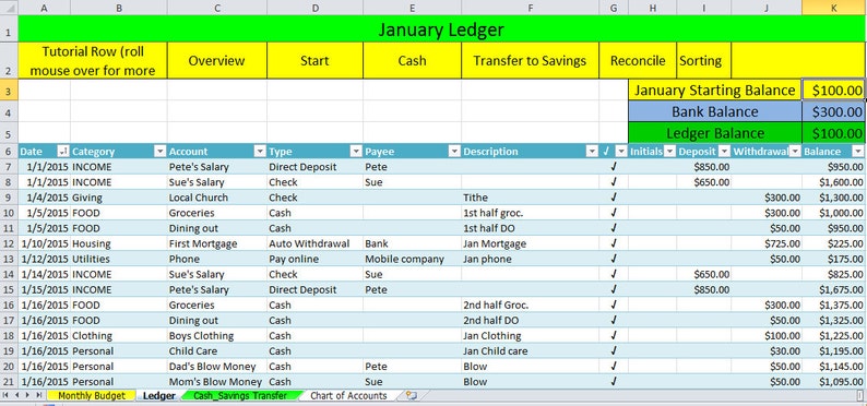 May include: A spreadsheet with a green, yellow, and blue color scheme. The spreadsheet is titled "January Ledger" and includes columns for date, category, account, type, payee, description, initials, deposit, withdrawal, and balance. The spreadsheet shows a starting balance of $100.00, a bank balance of $300.00, and a ledger balance of $100.00.