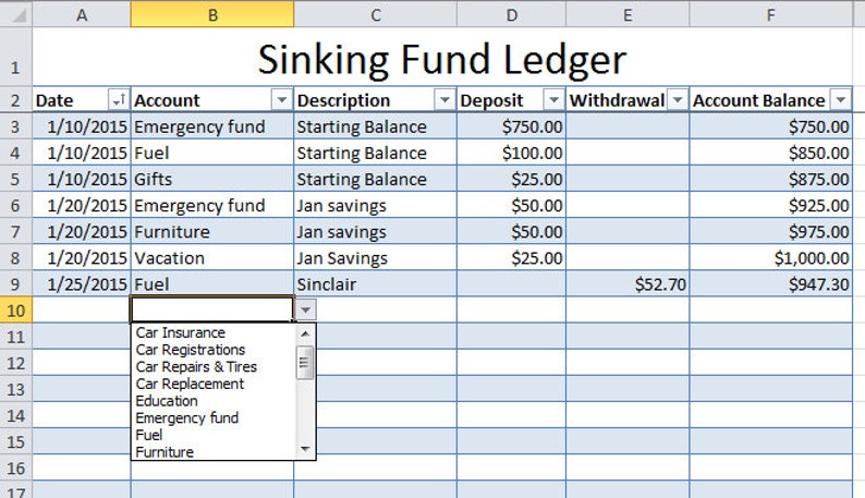 May include: A spreadsheet titled "Sinking Fund Ledger" with columns for date, account, description, deposit, withdrawal, and account balance. The spreadsheet shows a running balance for a sinking fund, with deposits and withdrawals for various accounts, including emergency fund, fuel, gifts, furniture, and vacation.