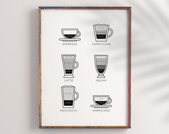 Coffee menu / Coffee art / Printable wall art / Kitchen decor / Coffee decor / Coffee shop sign / Home decor / Art poster