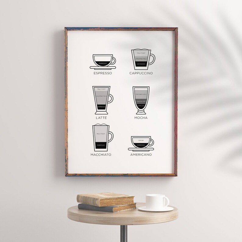 Coffee art Kitchen wall art Printable wall art Coffee menu Etsy