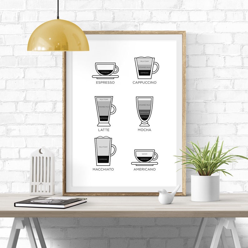Coffee art Kitchen wall art Printable wall art Coffee menu Etsy