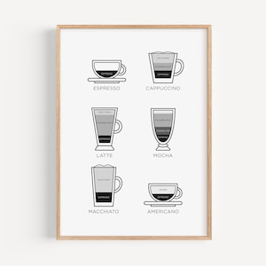 Placa de menu de café, decoração de cafeteria para impressão, download instantâneo, arte de parede de cozinha, menu de bebidas de café, presente para amantes de café, decoração de cafeteria