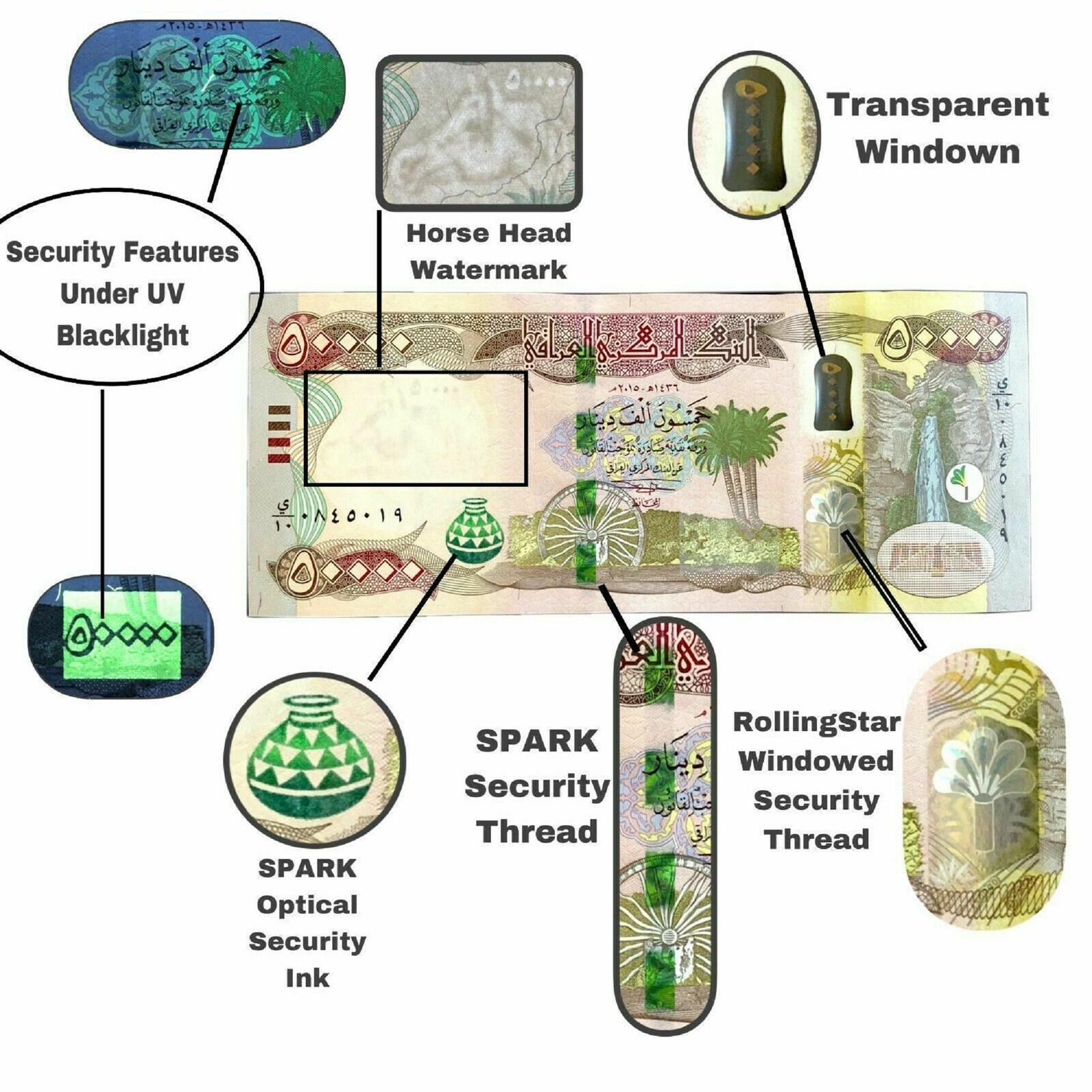 Iraq Dinar Guru Blog - zrkjbjl