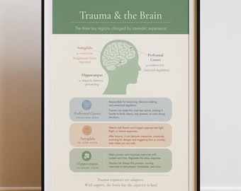 Hoe trauma de hersenen beïnvloedt, therapiekantoorinrichting, kunst aan de muur EMDR-therapeut, geestelijke gezondheid afdrukbaar (digitale download)