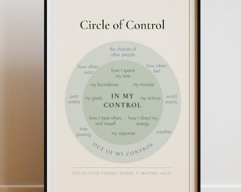 Circle of Control-poster - kunst aan de muur Therapy Office - afdrukbare angstbeheersing (digitale download)
