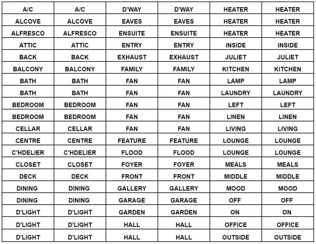 Light Switch Labels / Stickers 250 Labels/ 144 Locations Etsy Australia