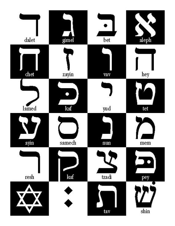 hebrew alphabet three variations 8x10 printable etsy