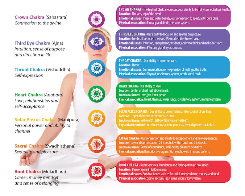 Chakra Necklace Gold Chakra Pendant Quartz Crystal 7 Stone Chakra