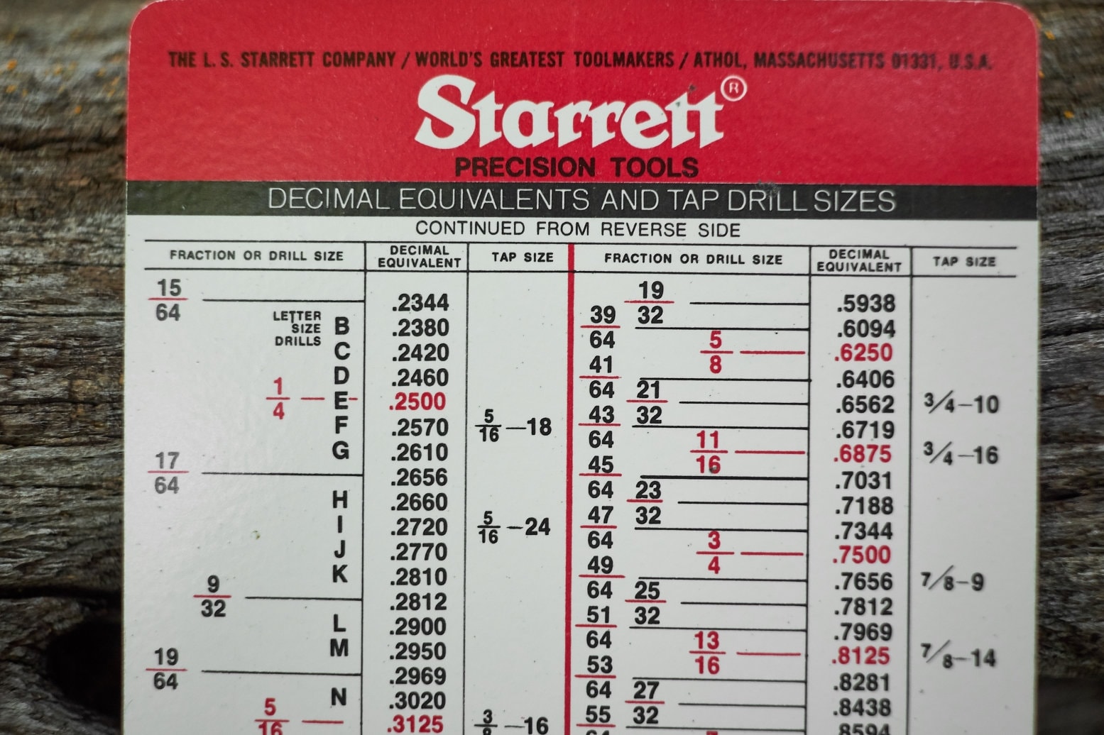 Starrett Drill Chart Printable